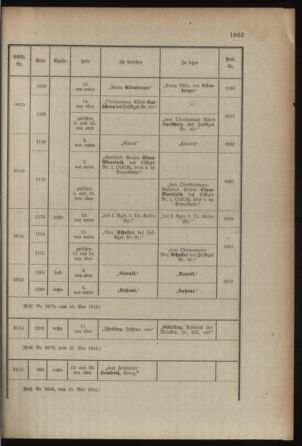 Kaiserlich-königliches Armee-Verordnungsblatt: Personal-Angelegenheiten 19150517 Seite: 31