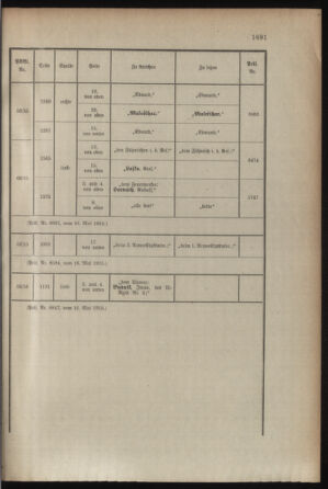 Kaiserlich-königliches Armee-Verordnungsblatt: Personal-Angelegenheiten 19150519 Seite: 27