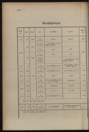 Kaiserlich-königliches Armee-Verordnungsblatt: Personal-Angelegenheiten 19150526 Seite: 32