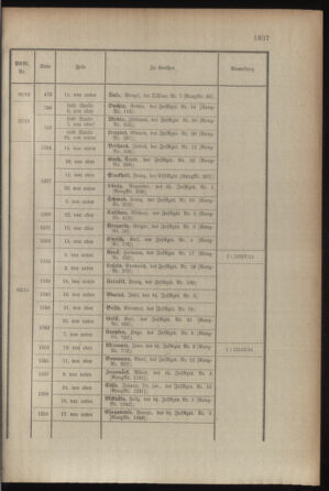 Kaiserlich-königliches Armee-Verordnungsblatt: Personal-Angelegenheiten 19150529 Seite: 39