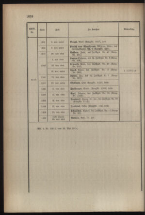 Kaiserlich-königliches Armee-Verordnungsblatt: Personal-Angelegenheiten 19150529 Seite: 40