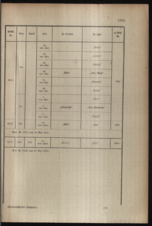 Kaiserlich-königliches Armee-Verordnungsblatt: Personal-Angelegenheiten 19150531 Seite: 25