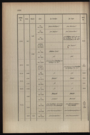 Kaiserlich-königliches Armee-Verordnungsblatt: Personal-Angelegenheiten 19150605 Seite: 32