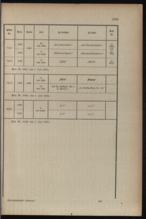 Kaiserlich-königliches Armee-Verordnungsblatt: Personal-Angelegenheiten 19150605 Seite: 33