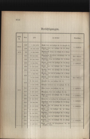 Kaiserlich-königliches Armee-Verordnungsblatt: Personal-Angelegenheiten 19150612 Seite: 38