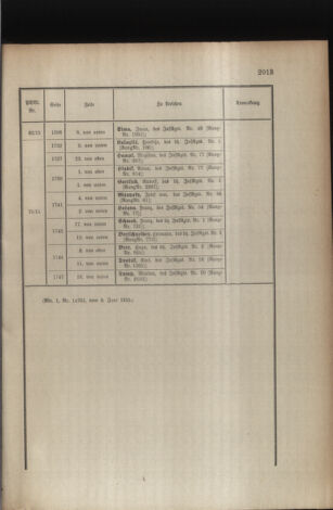 Kaiserlich-königliches Armee-Verordnungsblatt: Personal-Angelegenheiten 19150612 Seite: 39