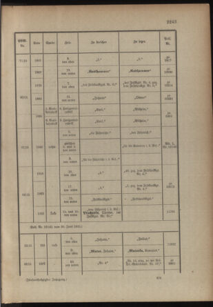 Kaiserlich-königliches Armee-Verordnungsblatt: Personal-Angelegenheiten 19150628 Seite: 29