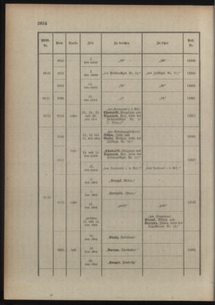 Kaiserlich-königliches Armee-Verordnungsblatt: Personal-Angelegenheiten 19150804 Seite: 44