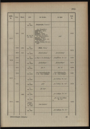 Kaiserlich-königliches Armee-Verordnungsblatt: Personal-Angelegenheiten 19150804 Seite: 45