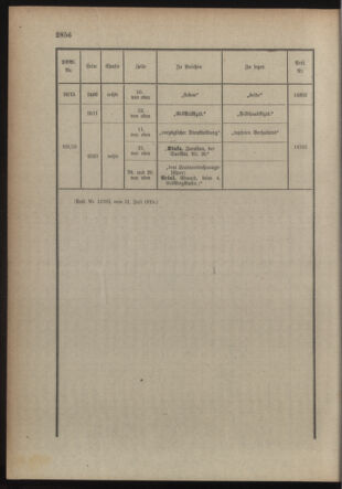 Kaiserlich-königliches Armee-Verordnungsblatt: Personal-Angelegenheiten 19150804 Seite: 46