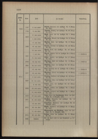 Kaiserlich-königliches Armee-Verordnungsblatt: Personal-Angelegenheiten 19150821 Seite: 46