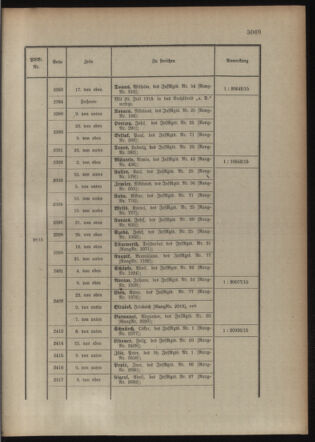 Kaiserlich-königliches Armee-Verordnungsblatt: Personal-Angelegenheiten 19150821 Seite: 47