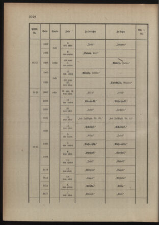 Kaiserlich-königliches Armee-Verordnungsblatt: Personal-Angelegenheiten 19150821 Seite: 50