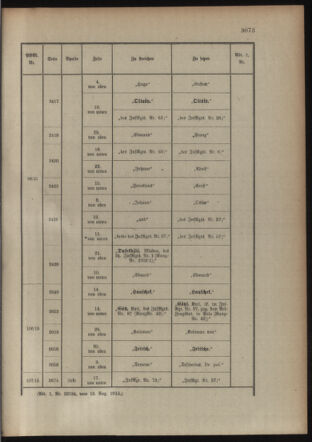 Kaiserlich-königliches Armee-Verordnungsblatt: Personal-Angelegenheiten 19150821 Seite: 51