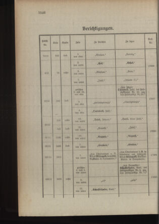 Kaiserlich-königliches Armee-Verordnungsblatt: Personal-Angelegenheiten 19150909 Seite: 34