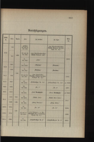 Kaiserlich-königliches Armee-Verordnungsblatt: Personal-Angelegenheiten 19150915 Seite: 31