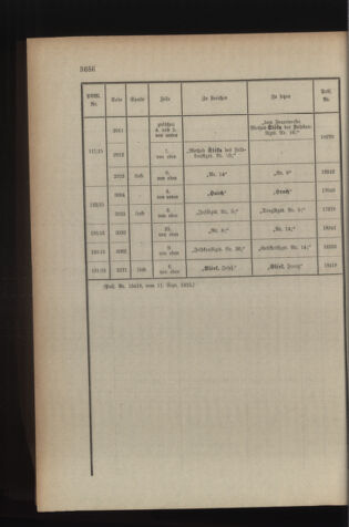 Kaiserlich-königliches Armee-Verordnungsblatt: Personal-Angelegenheiten 19150915 Seite: 32