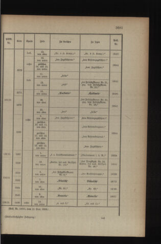 Kaiserlich-königliches Armee-Verordnungsblatt: Personal-Angelegenheiten 19150918 Seite: 25