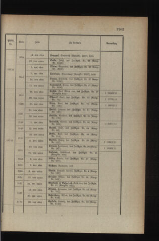 Kaiserlich-königliches Armee-Verordnungsblatt: Personal-Angelegenheiten 19150918 Seite: 47