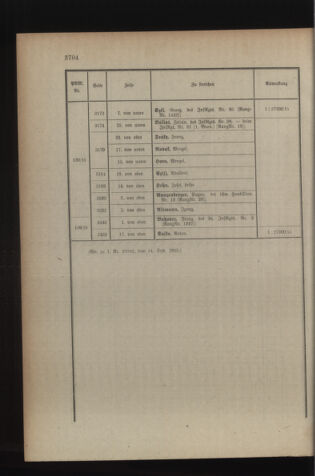 Kaiserlich-königliches Armee-Verordnungsblatt: Personal-Angelegenheiten 19150918 Seite: 48