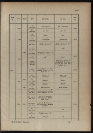 Kaiserlich-königliches Armee-Verordnungsblatt: Personal-Angelegenheiten 19151005 Seite: 49