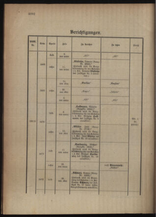 Kaiserlich-königliches Armee-Verordnungsblatt: Personal-Angelegenheiten 19151009 Seite: 40