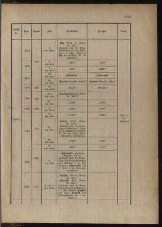 Kaiserlich-königliches Armee-Verordnungsblatt: Personal-Angelegenheiten 19151009 Seite: 41