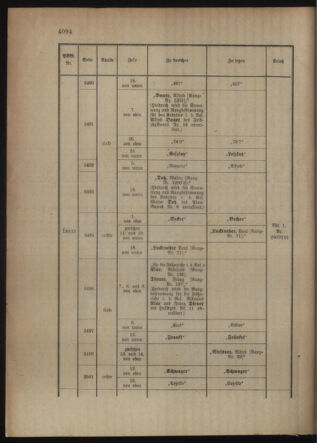 Kaiserlich-königliches Armee-Verordnungsblatt: Personal-Angelegenheiten 19151009 Seite: 42