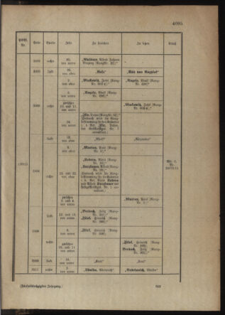 Kaiserlich-königliches Armee-Verordnungsblatt: Personal-Angelegenheiten 19151009 Seite: 43