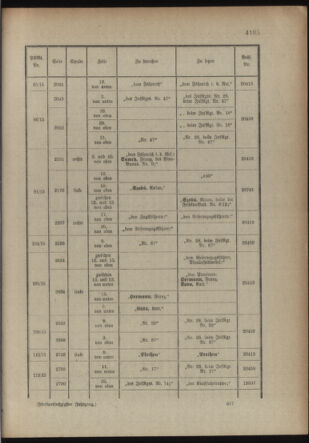 Kaiserlich-königliches Armee-Verordnungsblatt: Personal-Angelegenheiten 19151014 Seite: 33