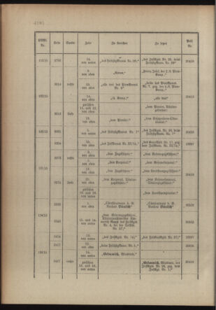 Kaiserlich-königliches Armee-Verordnungsblatt: Personal-Angelegenheiten 19151014 Seite: 34