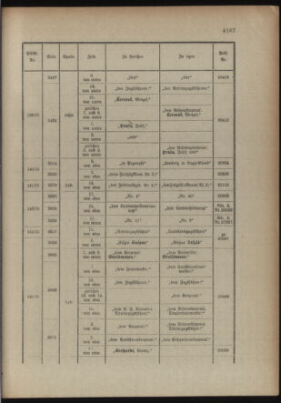 Kaiserlich-königliches Armee-Verordnungsblatt: Personal-Angelegenheiten 19151014 Seite: 35