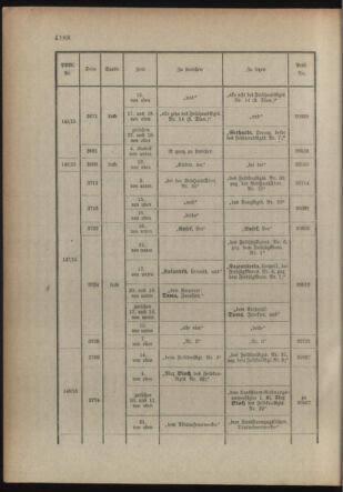 Kaiserlich-königliches Armee-Verordnungsblatt: Personal-Angelegenheiten 19151014 Seite: 36