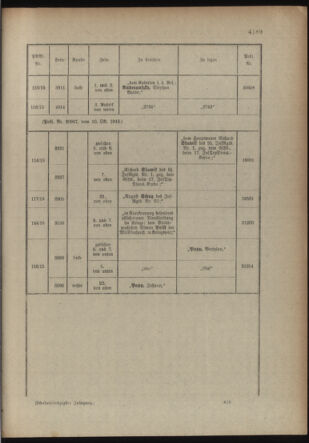 Kaiserlich-königliches Armee-Verordnungsblatt: Personal-Angelegenheiten 19151014 Seite: 37