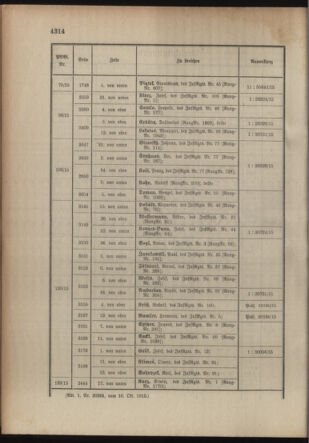 Kaiserlich-königliches Armee-Verordnungsblatt: Personal-Angelegenheiten 19151023 Seite: 24