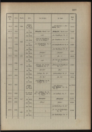 Kaiserlich-königliches Armee-Verordnungsblatt: Personal-Angelegenheiten 19151102 Seite: 31