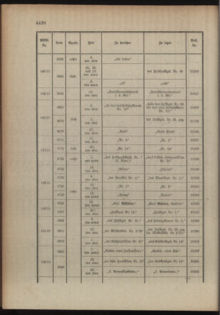 Kaiserlich-königliches Armee-Verordnungsblatt: Personal-Angelegenheiten 19151102 Seite: 32