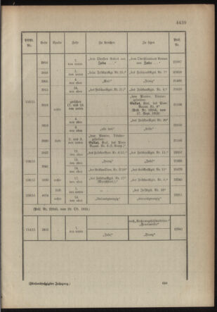 Kaiserlich-königliches Armee-Verordnungsblatt: Personal-Angelegenheiten 19151102 Seite: 33