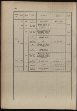 Kaiserlich-königliches Armee-Verordnungsblatt: Personal-Angelegenheiten 19151211 Seite: 42