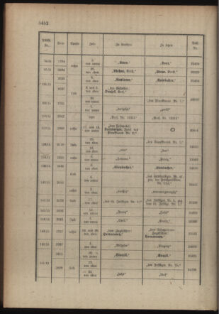 Kaiserlich-königliches Armee-Verordnungsblatt: Personal-Angelegenheiten 19151220 Seite: 44