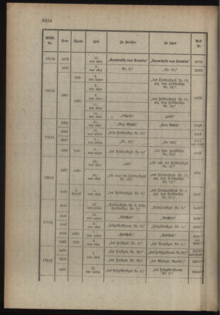 Kaiserlich-königliches Armee-Verordnungsblatt: Personal-Angelegenheiten 19151220 Seite: 46