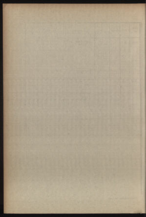 Kaiserlich-königliches Armee-Verordnungsblatt: Personal-Angelegenheiten 19151220 Seite: 50