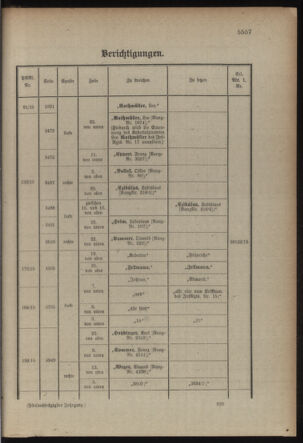 Kaiserlich-königliches Armee-Verordnungsblatt: Personal-Angelegenheiten 19151224 Seite: 53