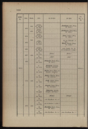 Kaiserlich-königliches Armee-Verordnungsblatt: Personal-Angelegenheiten 19151224 Seite: 54