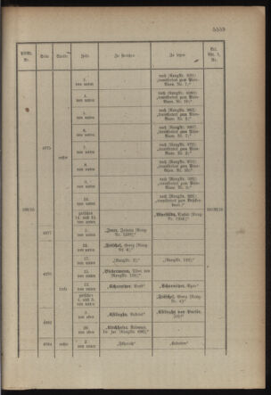 Kaiserlich-königliches Armee-Verordnungsblatt: Personal-Angelegenheiten 19151224 Seite: 55