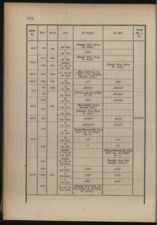 Kaiserlich-königliches Armee-Verordnungsblatt: Personal-Angelegenheiten 19160408 Seite: 52