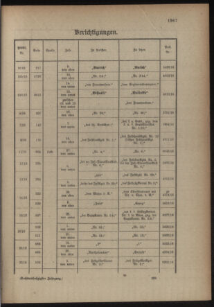 Kaiserlich-königliches Armee-Verordnungsblatt: Personal-Angelegenheiten 19160412 Seite: 25