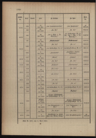 Kaiserlich-königliches Armee-Verordnungsblatt: Personal-Angelegenheiten 19160412 Seite: 26