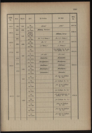 Kaiserlich-königliches Armee-Verordnungsblatt: Personal-Angelegenheiten 19160412 Seite: 27