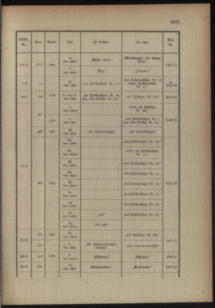 Kaiserlich-königliches Armee-Verordnungsblatt: Personal-Angelegenheiten 19160412 Seite: 29